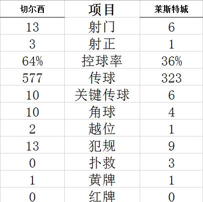  热那亚保级生死战，灯塔之城上演进球大战